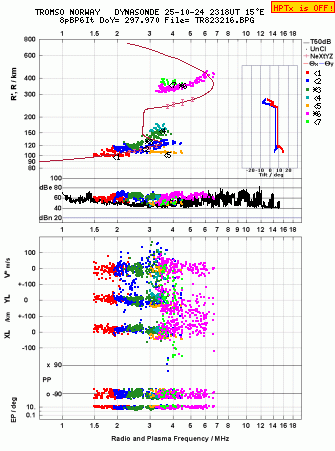 Click for original ionogram image
