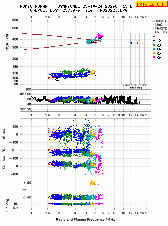 Click for original ionogram image