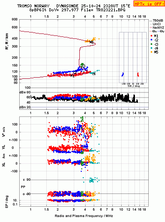Click for original ionogram image