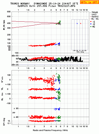 Click for original ionogram image