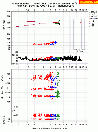 Click for original ionogram image