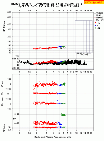 Click for original ionogram image
