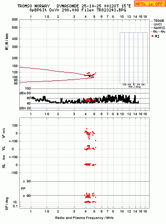 Click for original ionogram image