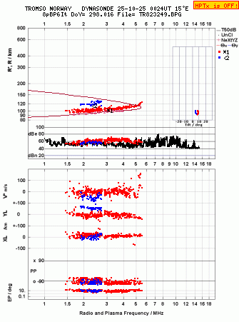 Click for original ionogram image