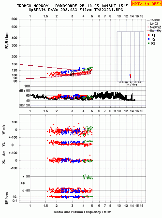 Click for original ionogram image