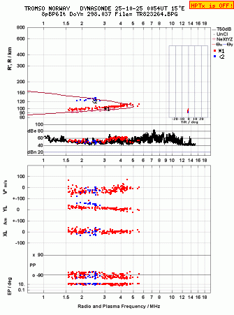 Click for original ionogram image