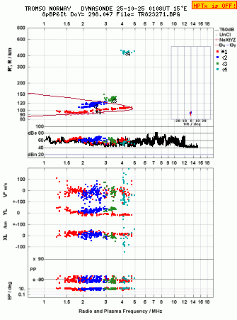 Click for original ionogram image