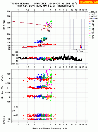 Click for original ionogram image