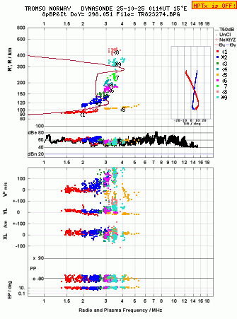 Click for original ionogram image