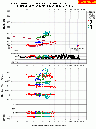 Click for original ionogram image