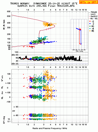 Click for original ionogram image