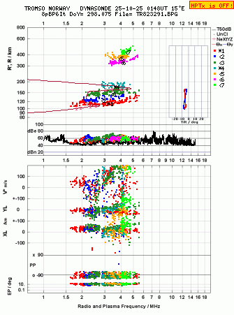 Click for original ionogram image