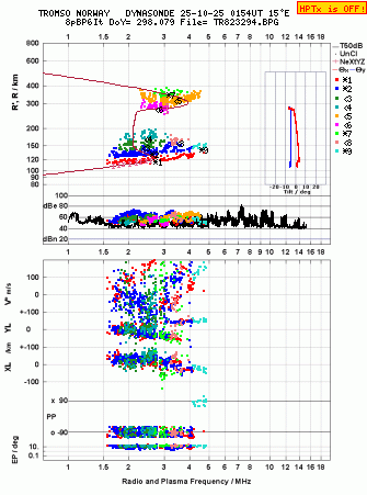 Click for original ionogram image