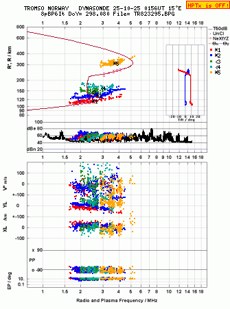 Click for original ionogram image