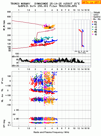 Click for original ionogram image