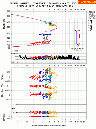 Click for original ionogram image