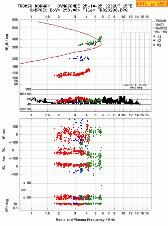Click for original ionogram image