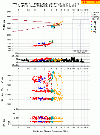 Click for original ionogram image