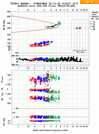 Click for original ionogram image