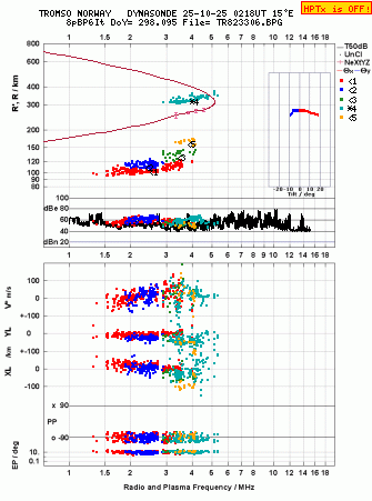 Click for original ionogram image