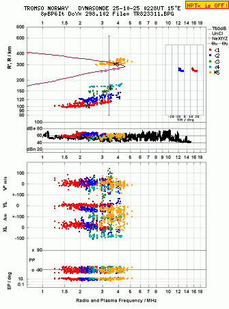 Click for original ionogram image