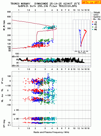 Click for original ionogram image