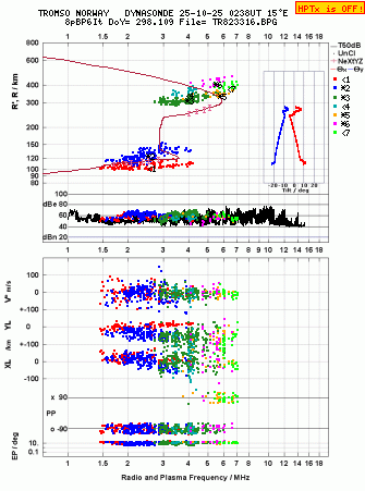 Click for original ionogram image