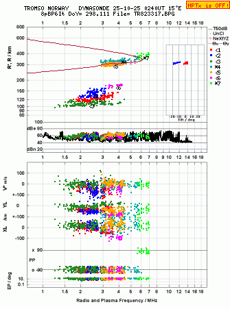Click for original ionogram image