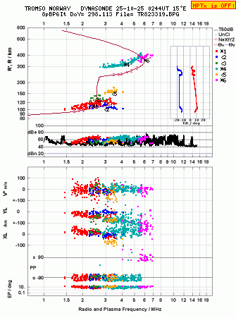 Click for original ionogram image