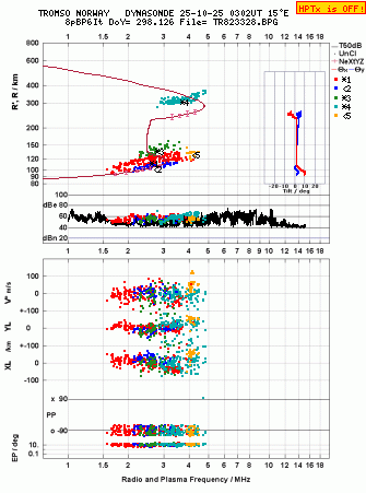 Click for original ionogram image