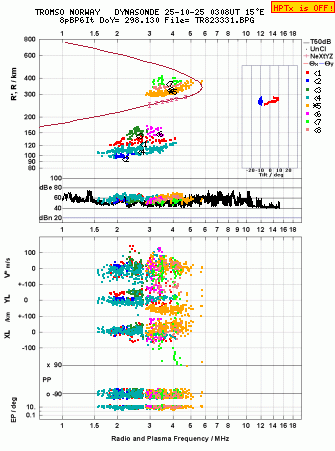 Click for original ionogram image
