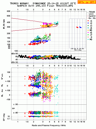 Click for original ionogram image