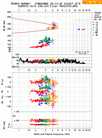 Click for original ionogram image