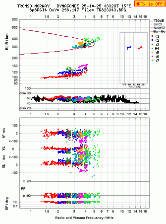 Click for original ionogram image