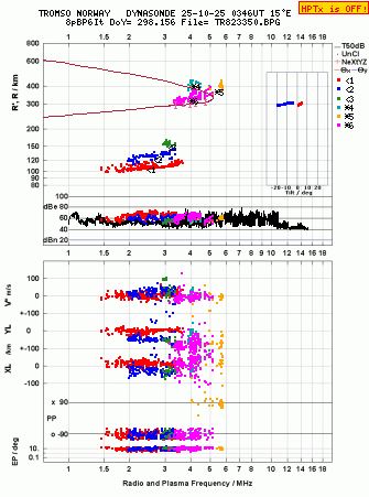 Click for original ionogram image