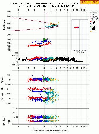 Click for original ionogram image