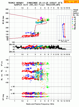 Click for original ionogram image