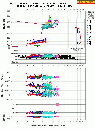 Click for original ionogram image