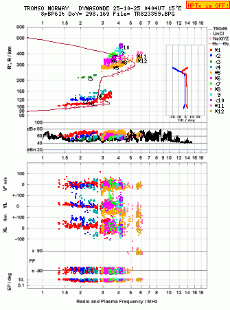 Click for original ionogram image