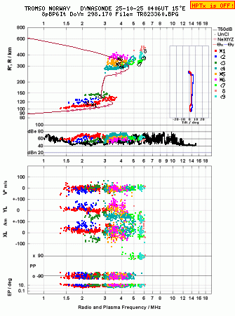 Click for original ionogram image