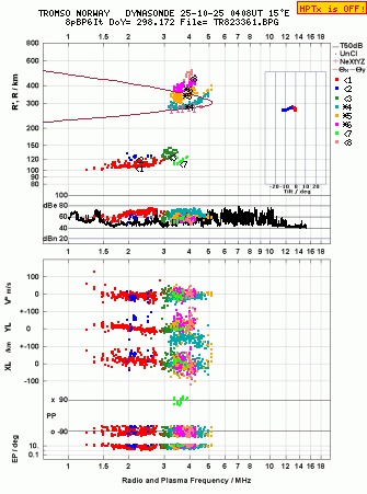 Click for original ionogram image