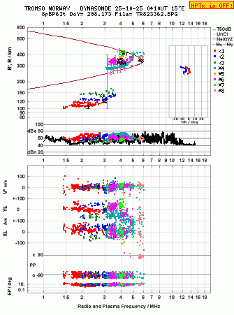 Click for original ionogram image