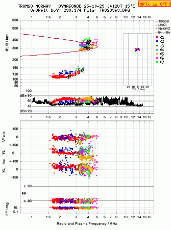 Click for original ionogram image