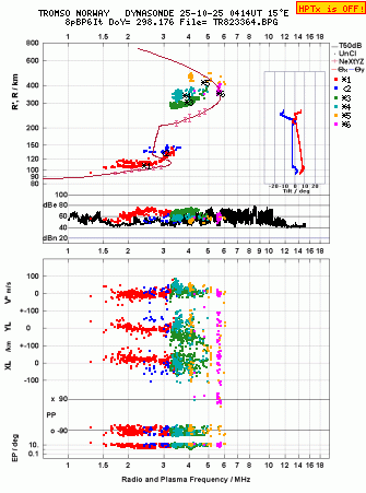 Click for original ionogram image
