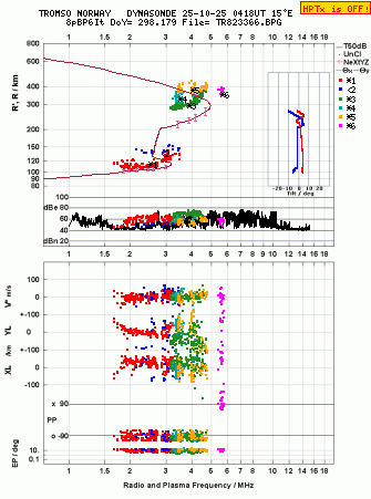 Click for original ionogram image