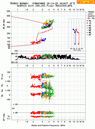 Click for original ionogram image