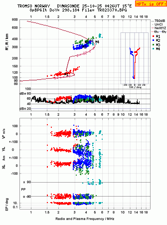 Click for original ionogram image