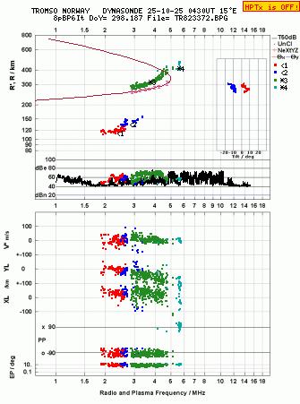 Click for original ionogram image