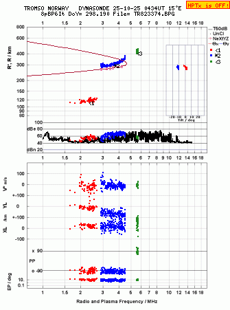 Click for original ionogram image
