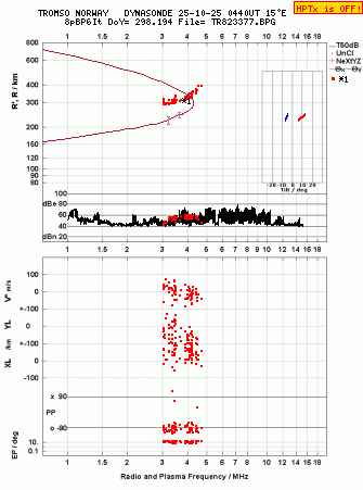 Click for original ionogram image